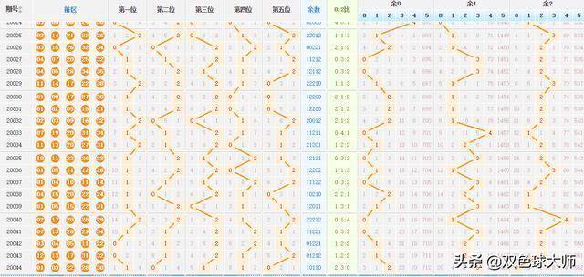 探索体彩大乐透跨度走势图，揭秘数字背后的奥秘