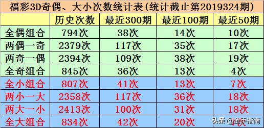 今日福彩3D，揭秘最新开机号与试机号的奥秘