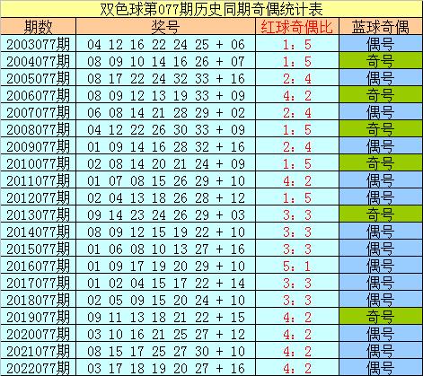 必中六肖 第119页