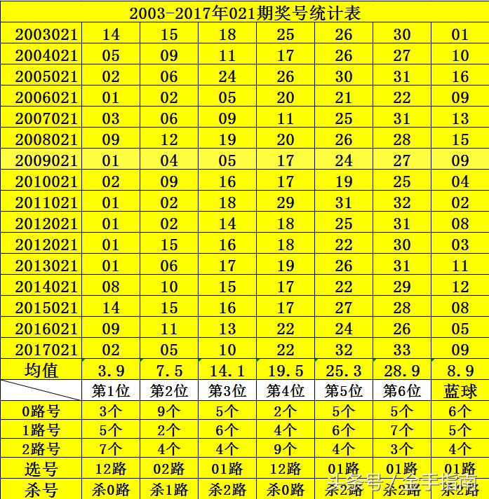 双色球87期，数字背后的幸运与希望