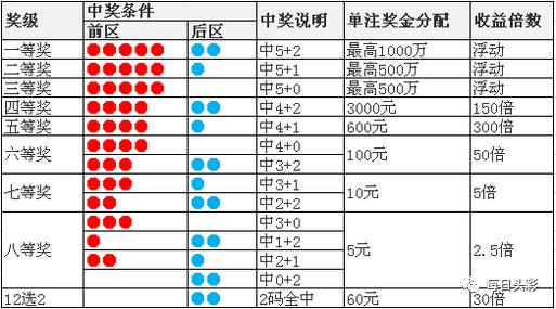 探索双色球，奖金对照表与游戏规则深度解析