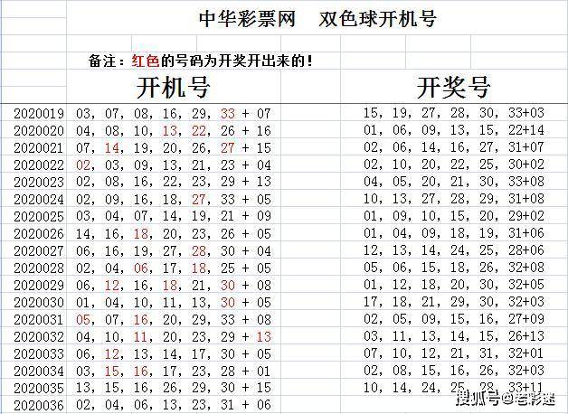 探索双色球第33期开奖的奥秘与彩民心声