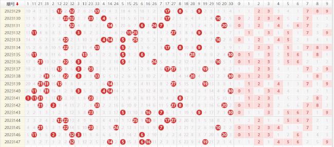 探索双色球走势图，新浪爱彩的深度解析