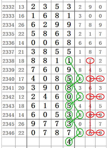 排列三百位十位振幅和值走势图，解码彩票数字的奥秘