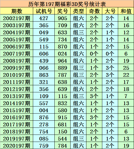 福彩3D大小走势图综合版，揭秘数字背后的奥秘