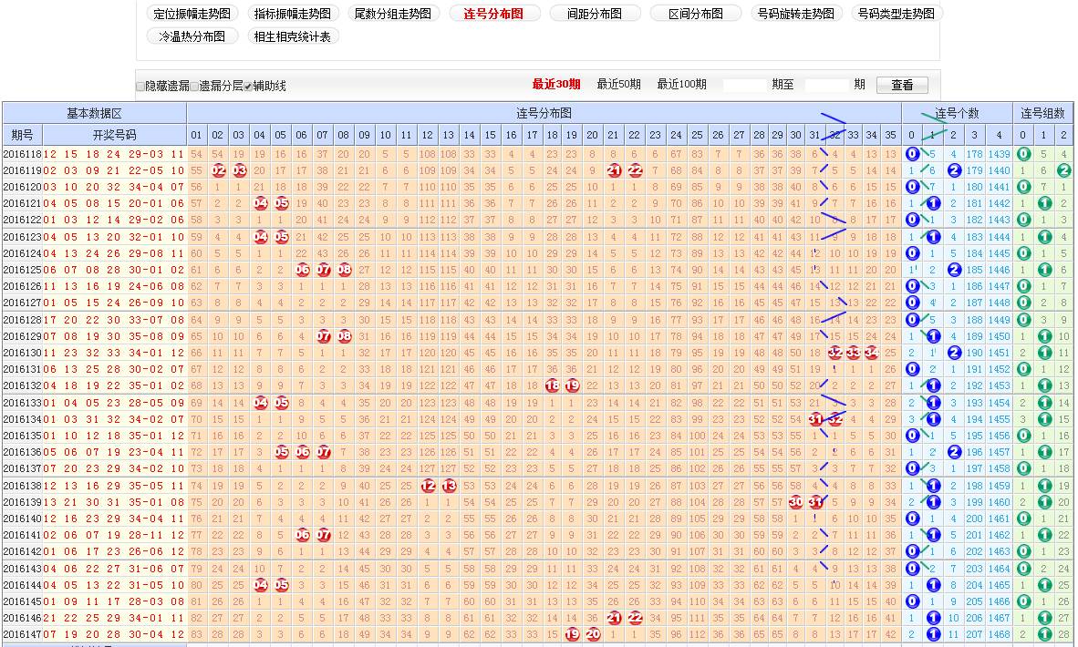 探索大乐透走势图最新版本，解锁数字背后的奥秘