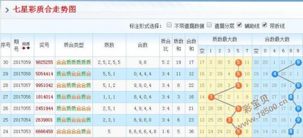七星综合走势图表，深度解析与未来展望