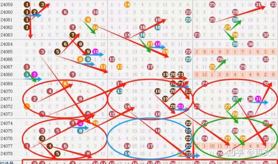 探索双色球奥秘，解析基本走势图、连线图与坐标准版