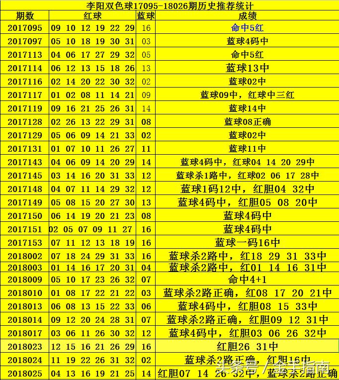 双色球138期开奖