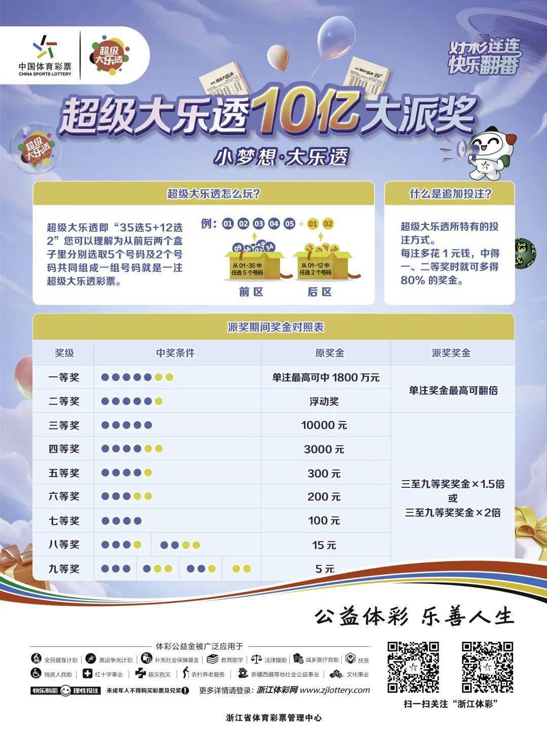 大乐透中奖分布