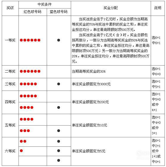 2022年双色球中奖规则全解析，梦想与现实的交汇