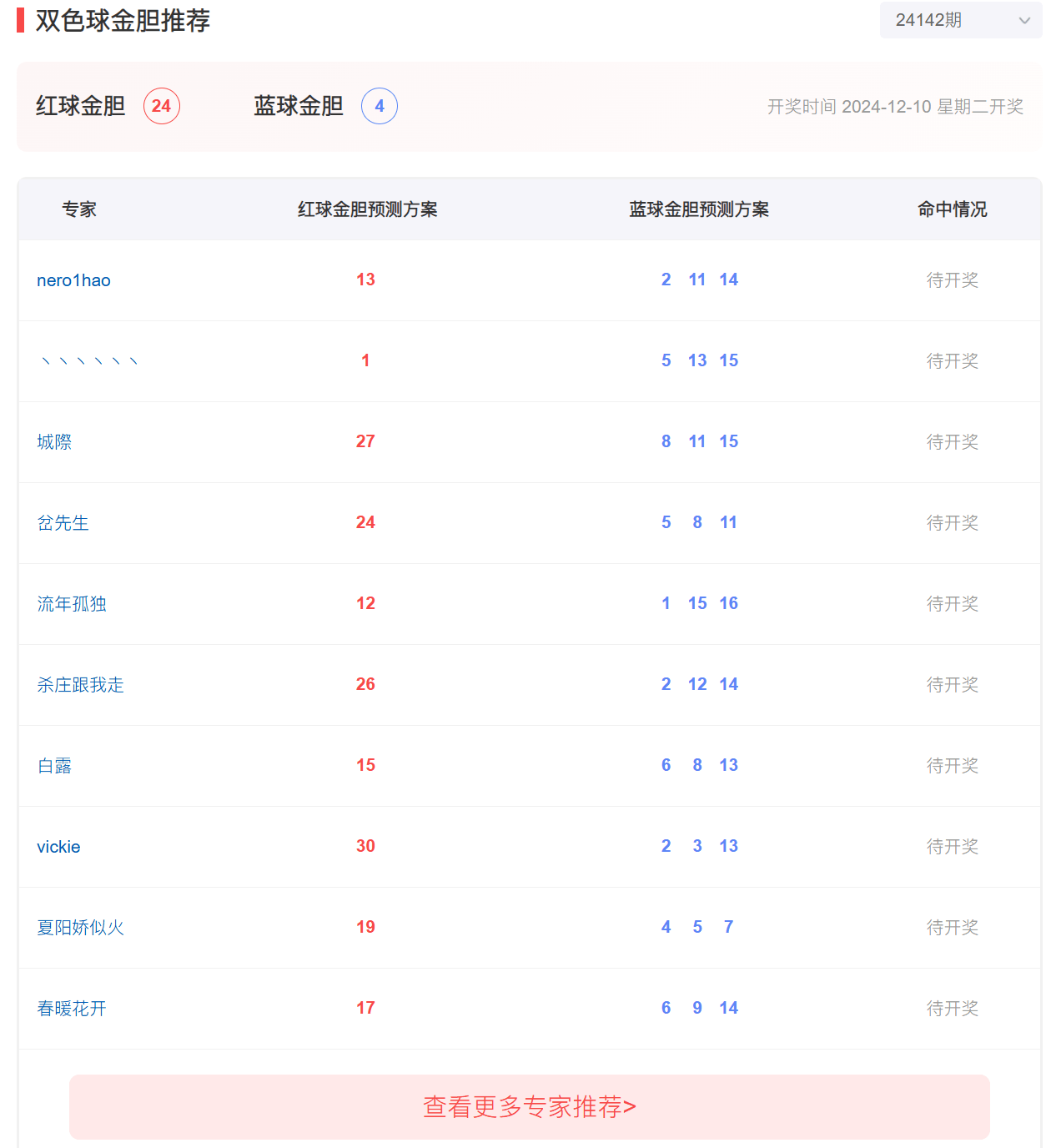 揭秘双色球，理性分析下的6红万能策略