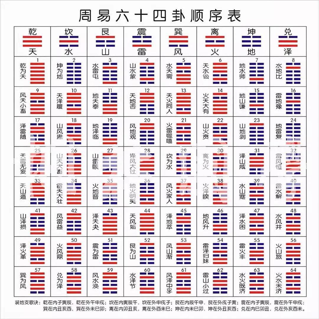 3D数字八卦速查表，解锁数字世界的神秘密码