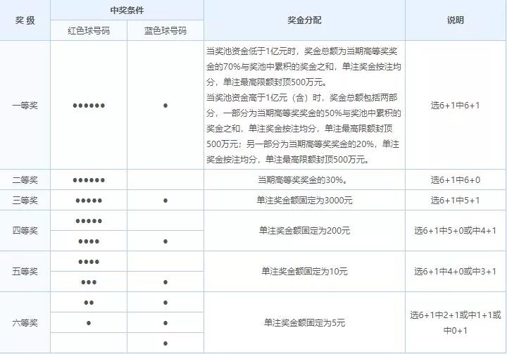 探索双彩球开奖的奥秘，揭秘数字背后的幸运与科学