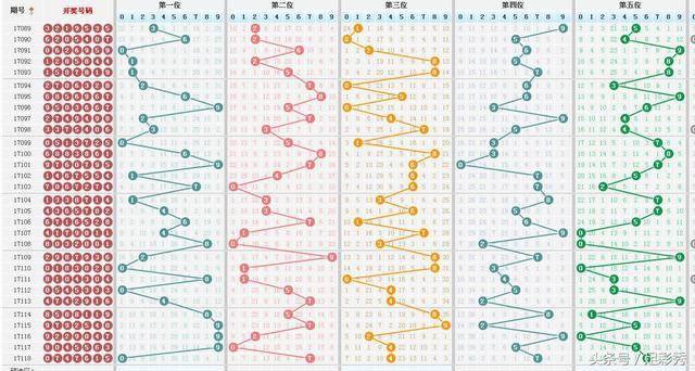 七星彩综合版基本走势图，揭秘数字背后的奥秘