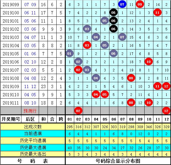 今晚体育彩票大乐透中奖查询，揭秘中奖秘籍与查询指南