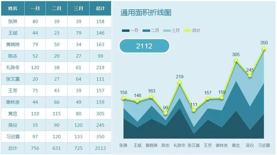 超级大乐透，解锁数字背后的奥秘——带坐标图表的走势分析