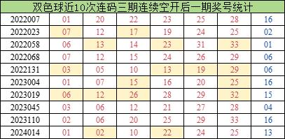 双色球43期历史开奖号码