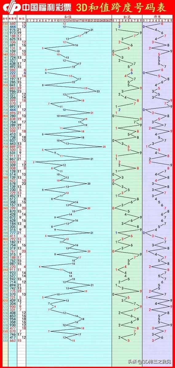 探索双色球2023115，数字背后的幸运与智慧