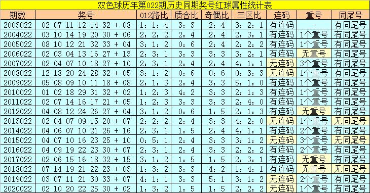 2021021，双色球开奖结果揭晓，幸运数字照亮梦想之光