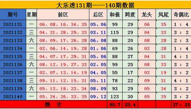 探索体彩排三跨度走势图带线的奥秘