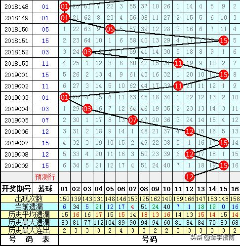 揭秘双色球第103期开奖结果，幸运数字背后的故事与彩民期待