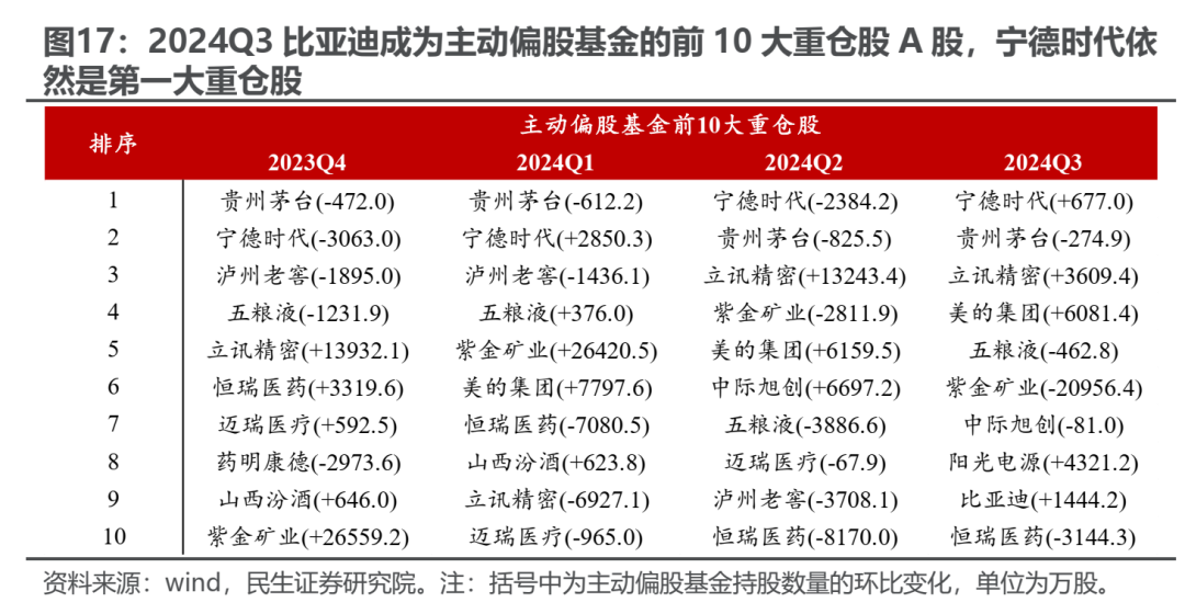 历史开奖号码