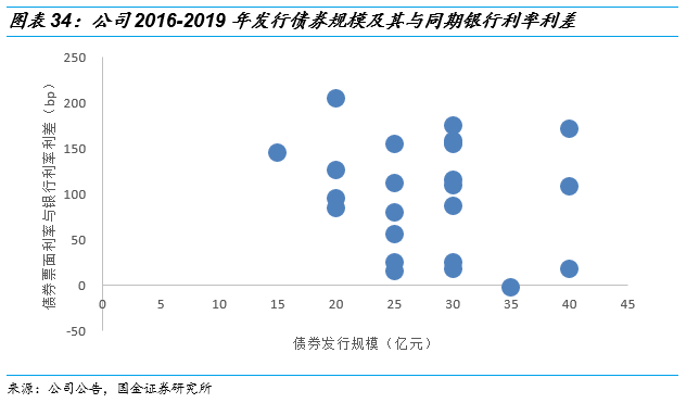 排列五近200期走势图带连线图，深度解析与策略应用