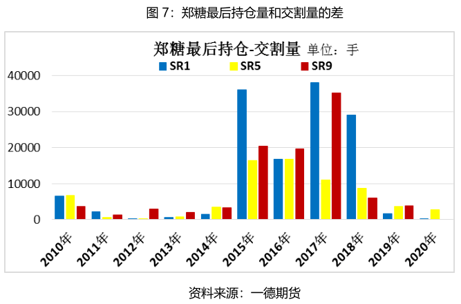 排列三历史出号统计，揭秘数字背后的规律与趋势