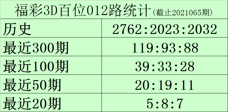 福彩3D试机号查询，6点35分的数字奥秘与期待