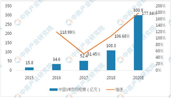 3D走势图深度解析，200期回顾与未来展望