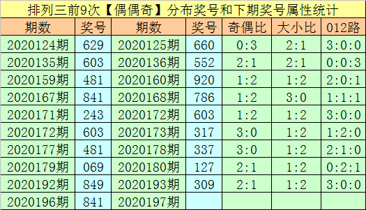 排列三试机号及金码对应号的深度解析与实战应用