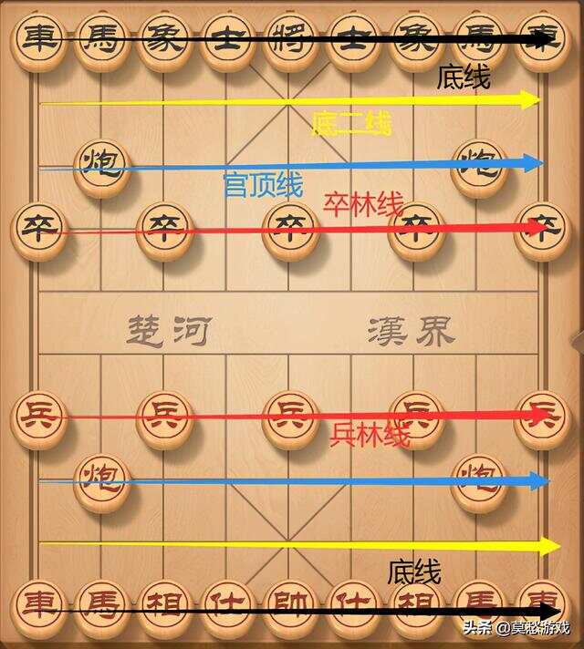 玩转象棋，从入门到精通的全面指南