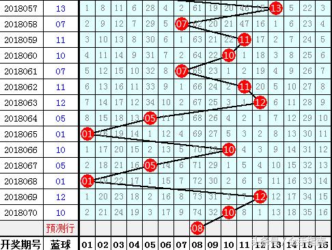 探索大乐透蓝球选号的奥秘，科学选号策略与心理分析