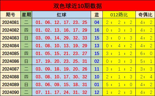 今日双色球号码揭秘，探寻幸运的数字密码