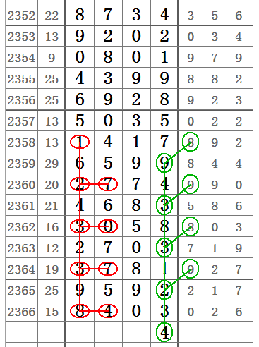 2012年七星彩走势图带连线，揭秘数字背后的奥秘