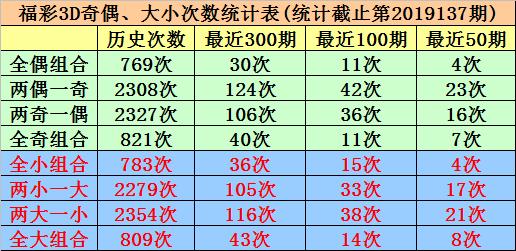 3D试机号