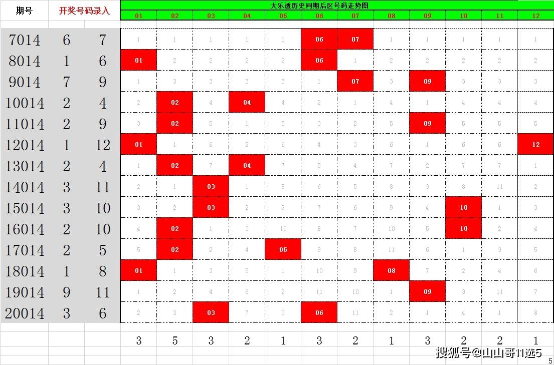 大乐透098期，深度解析与精准预测策略