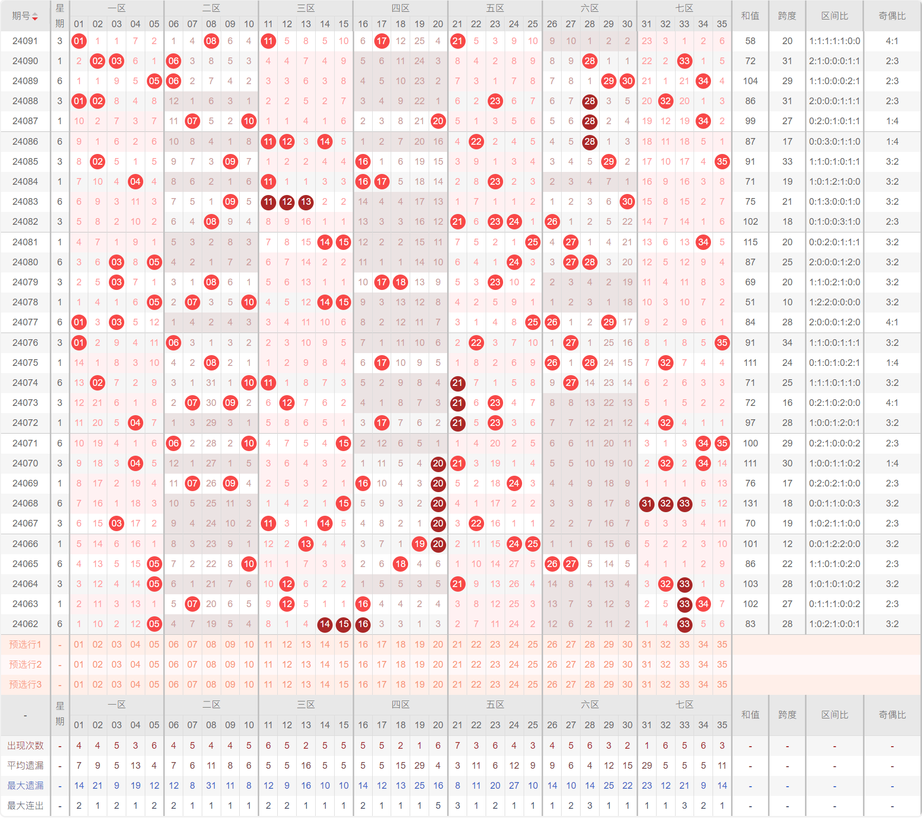 探索大乐透近30期走势，新浪网上的数字奥秘