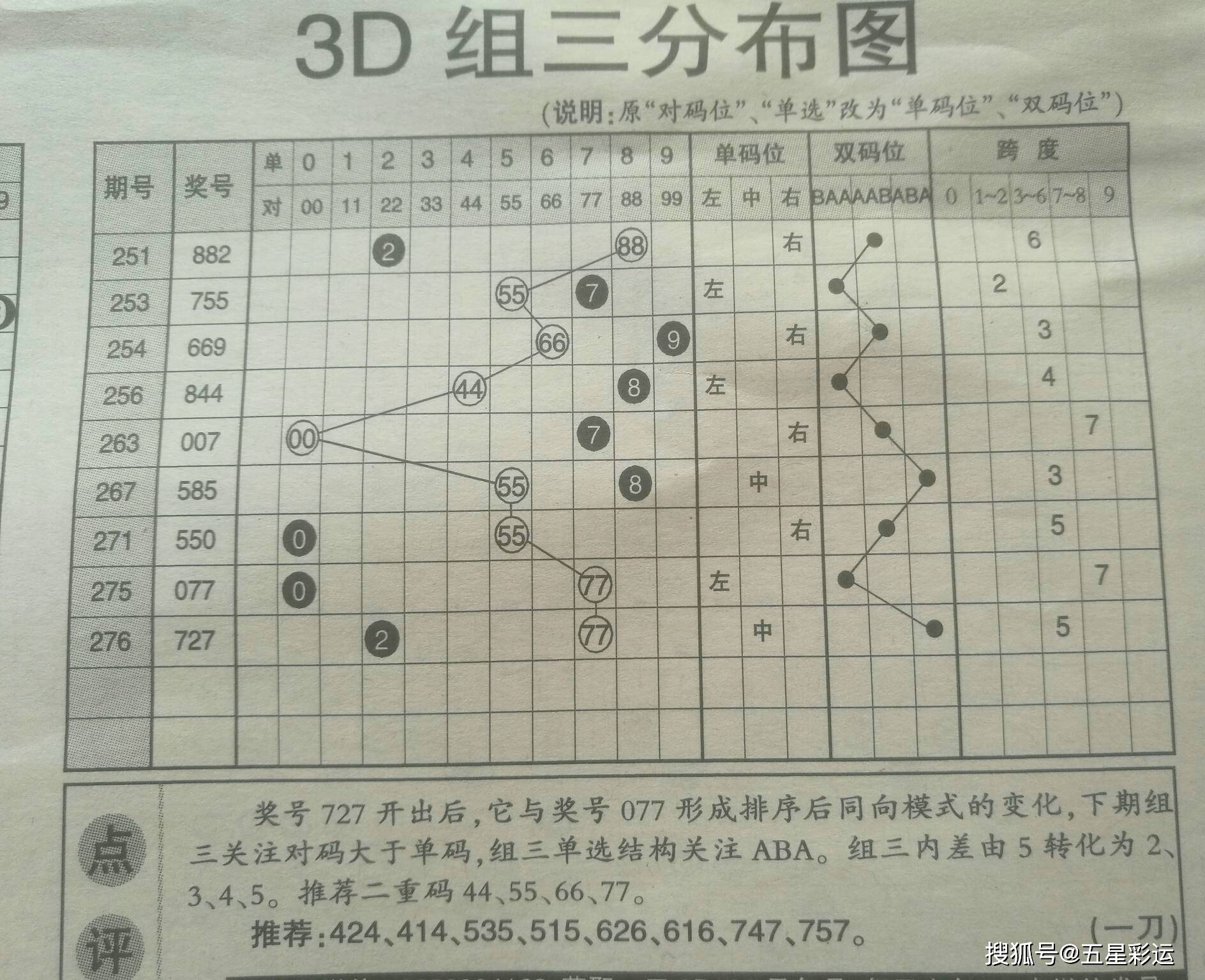 彩彩福彩3D，一句定三码全图的奥秘与技巧