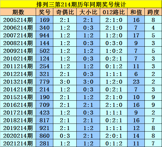 排列3百位振幅，解析与策略