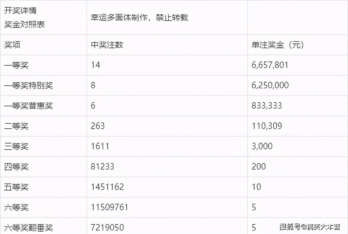 2019049期双色球开奖结果揭晓，幸运数字背后的故事与期待