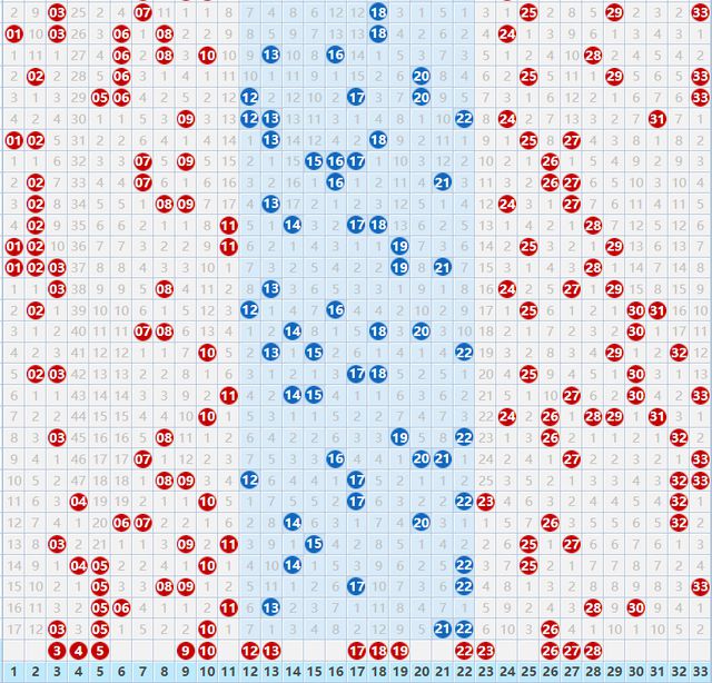 探索双色球走势，解码500期带坐标图谱的奥秘