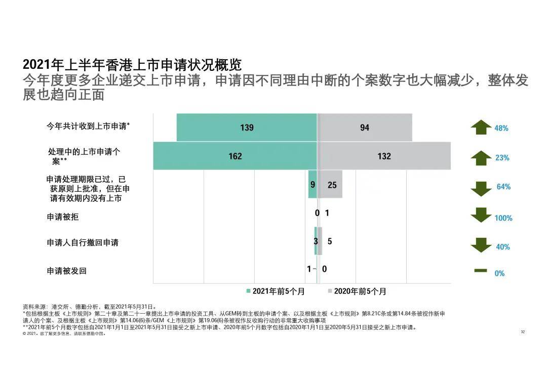 2021年香港开奖结果记录完整，回顾与展望