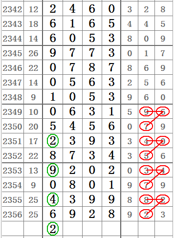 七星彩历史开奖号查询近30期，探寻数字背后的奥秘