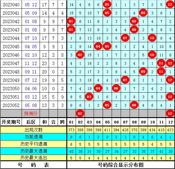 超级大乐透23053期开奖结果揭晓，梦想与现实的碰撞