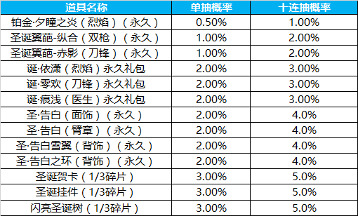 澳门未来预测