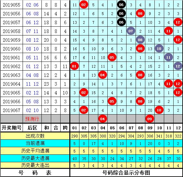 大乐透2019068，一场关于幸运与希望的奇妙之旅