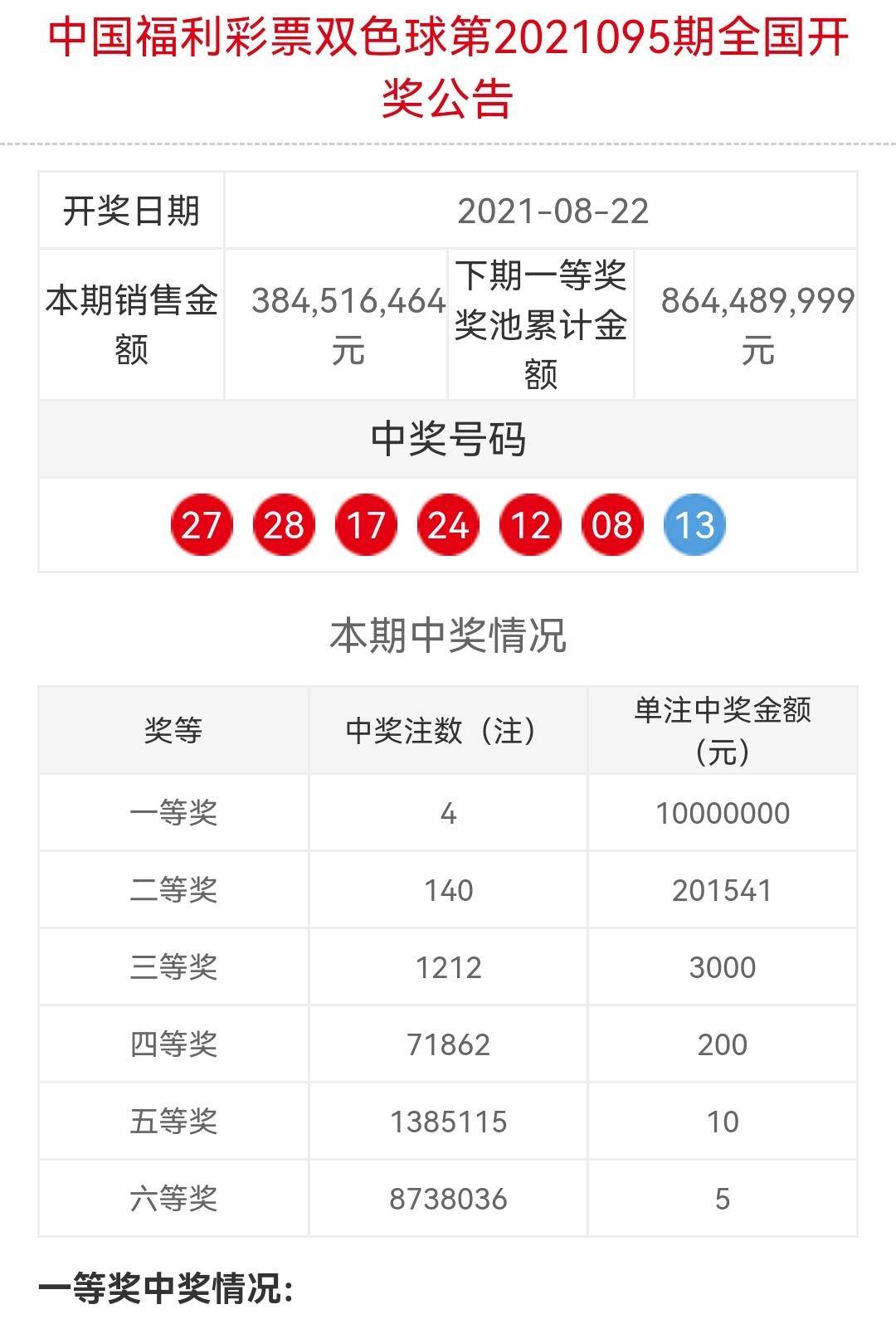 今日双色球22期开奖揭秘，数字背后的幸运与期待