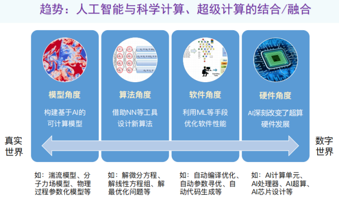 超级计算器的含义与未来展望